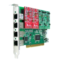 کارت آنالوگ A400 - 4 Ports FXO/FXS PCI Card 