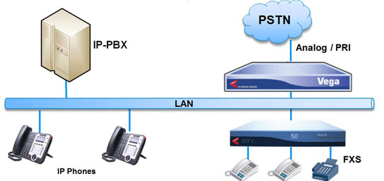 pstn-ip-gateway-fxs