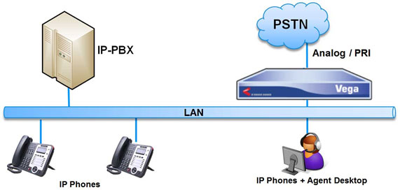 pstn-ip-gateway