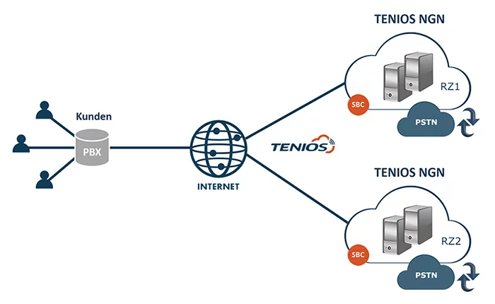 sip-trunking-tenios