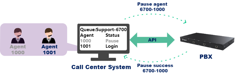 api-call-center-agent-pause