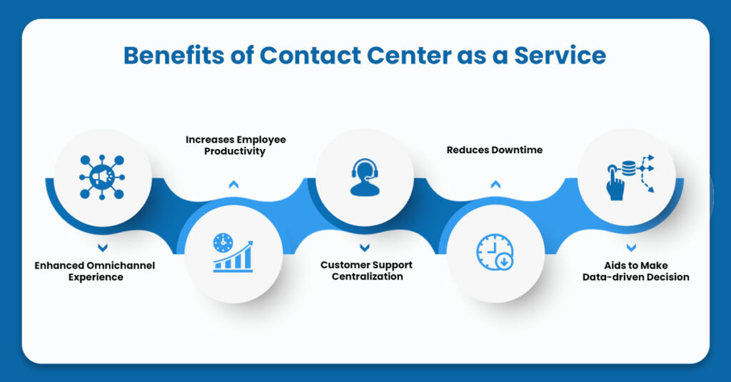 benefits-contact-center