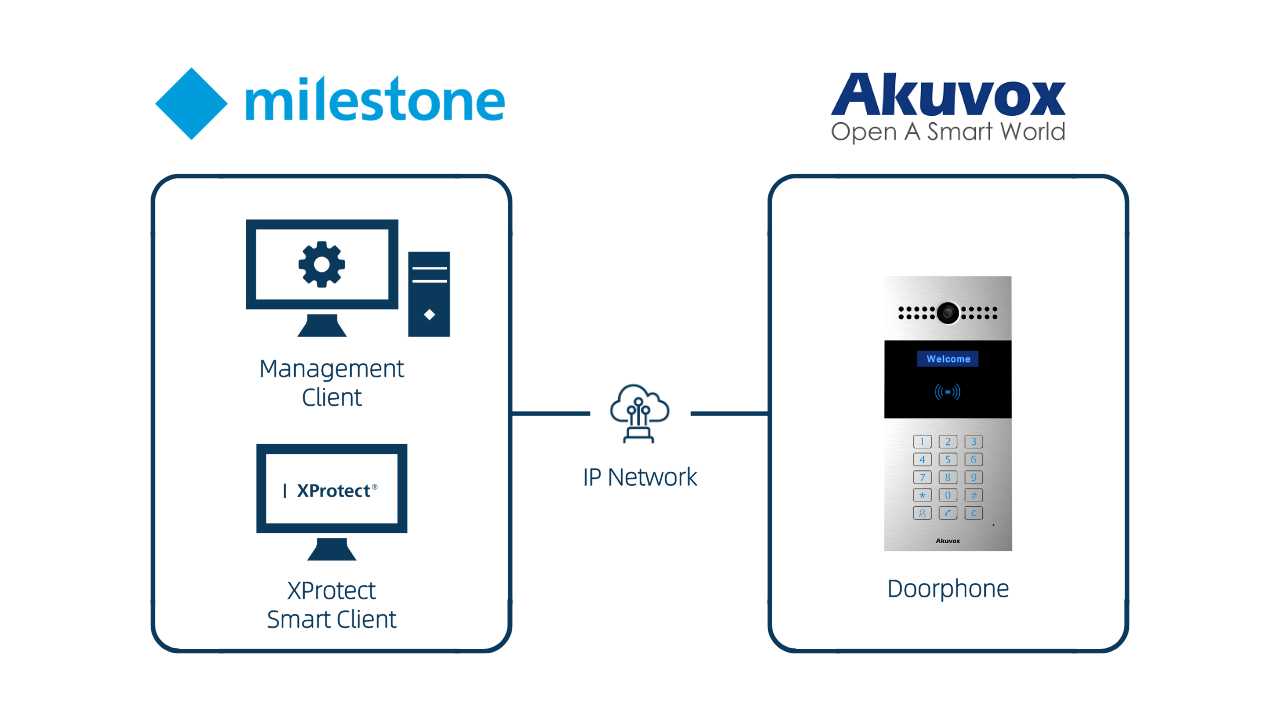 integration-with-milestone