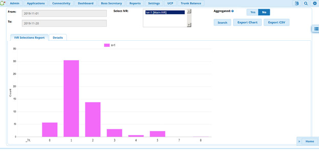 IVR-Report-pic