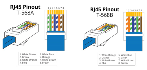 Vega-PINOUT-Socket