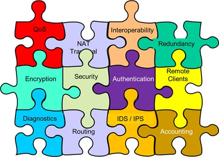 SBC Feture وِیژگی های session border controller