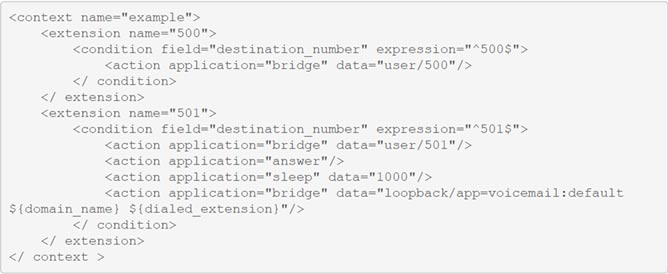 امینت Asterisk استریسک Security