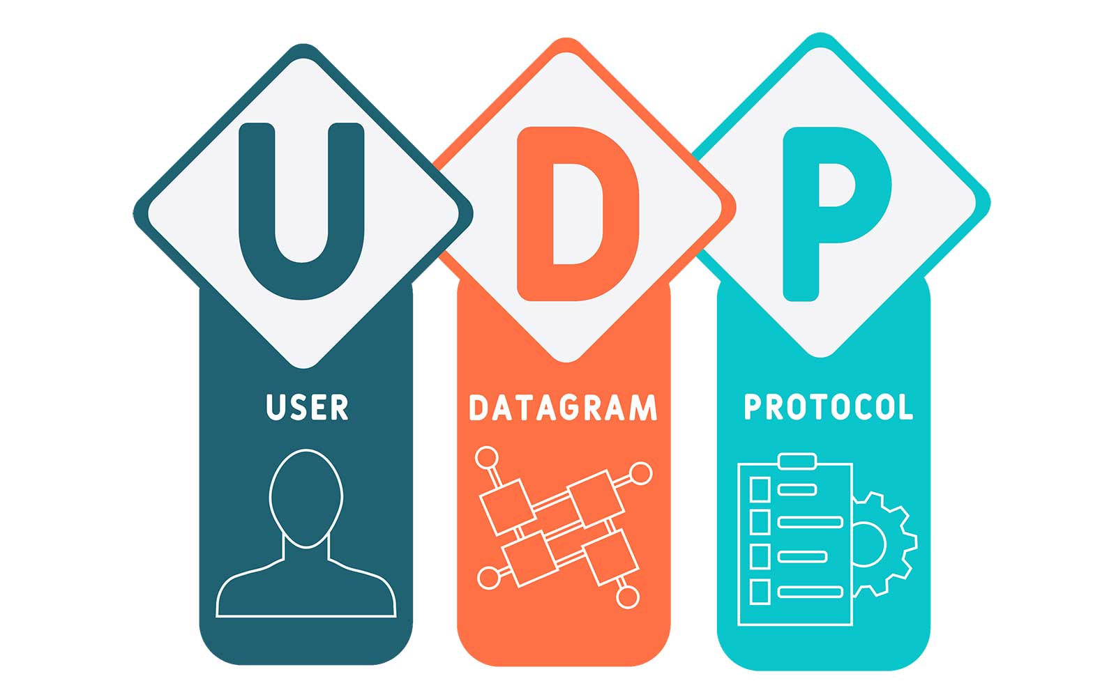 UDP