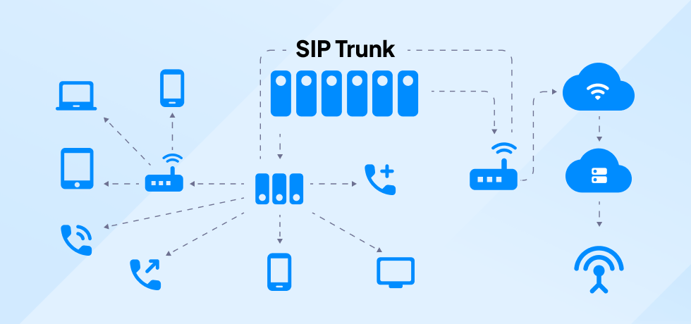 تنظیمات سیپ ترانک SIP Trunk مخابرات بر روی FreePBX