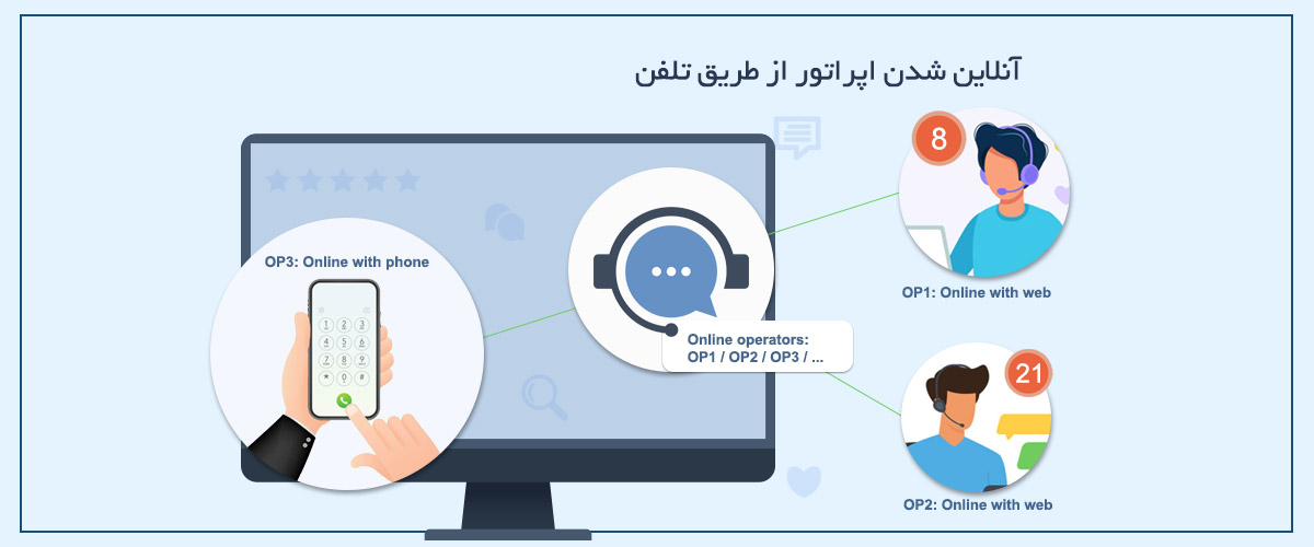 آنلاین شدن اپراتور از طریق تلفن | بدون نیاز به پنل وب