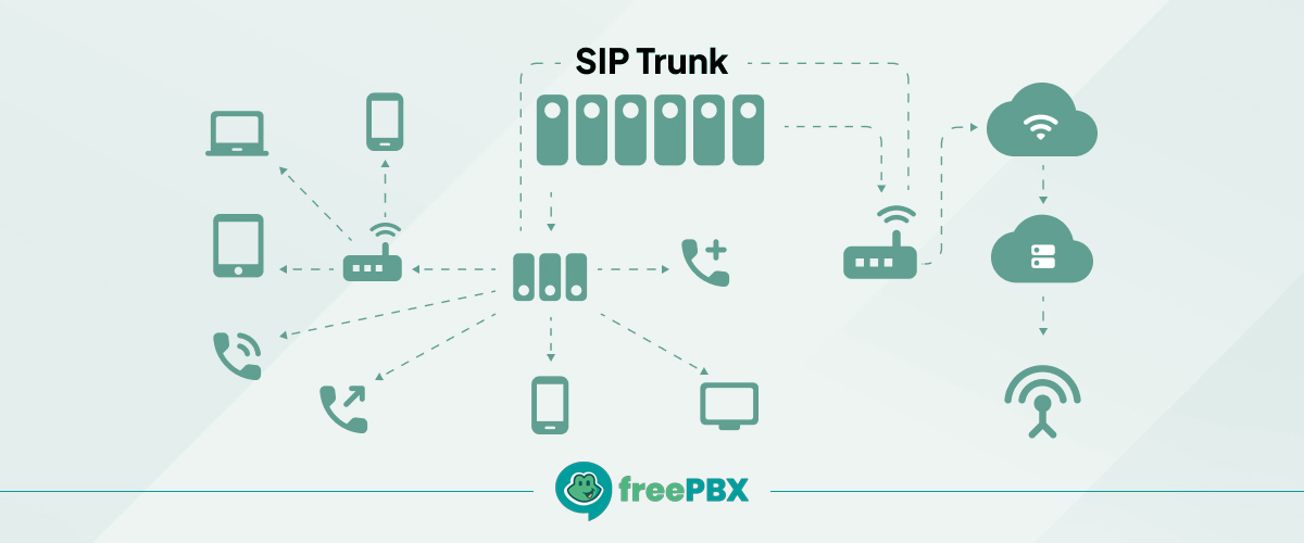 تنظیمات سیپ ترانک SIP Trunk مخابرات بر روی FreePBX