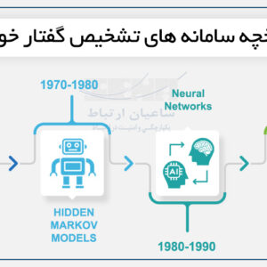 تاریخچه تشخیص گفتار خودکار (ASR) | مسیر تکامل فناوری صوتی